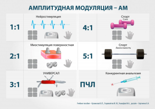 СКЭНАР-1-НТ (исполнение 01)  в Тюмени купить Медицинская техника - denasosteo.ru 